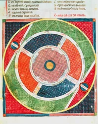 Fol.38v I movimenti del sole